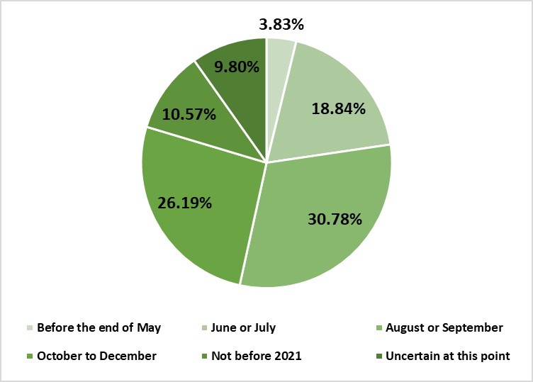 graph of data conference organisers