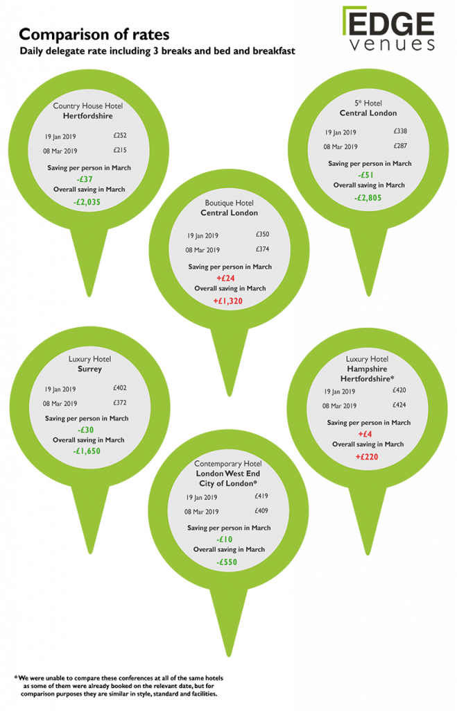 rate comparison checker